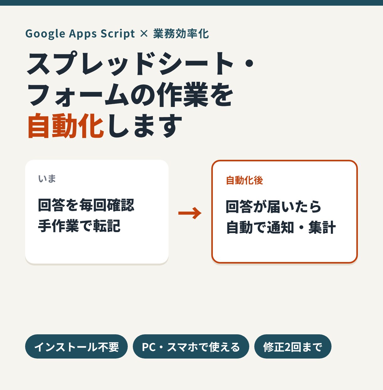 GASでスプレッドシートやフォームを自動化します インストール不要。Googleのツールだけで手作業を削減 イメージ1
