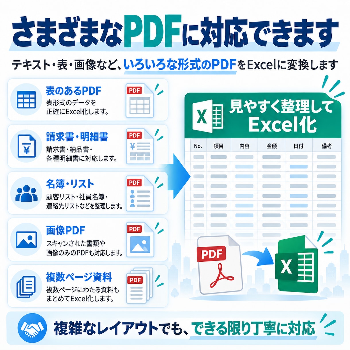 PDF・画像・WordをExcel・CSVにします 表や文字情報を整理し、そのまま使えるデータ形式で納品します イメージ5