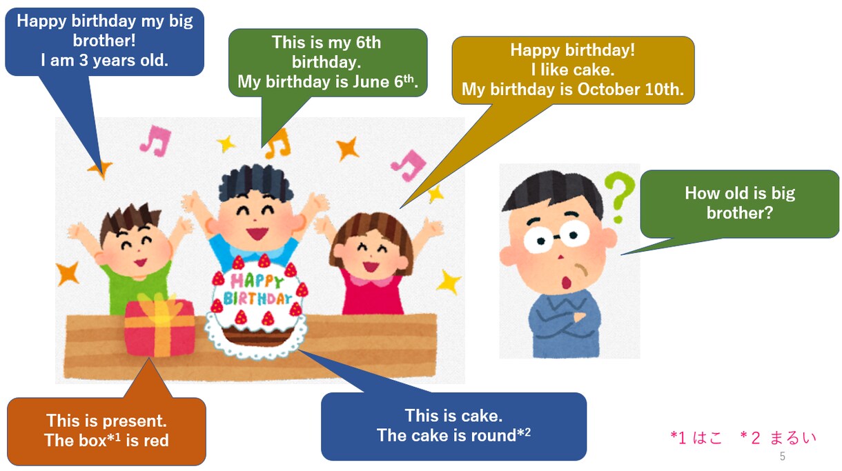 小学生用の英語教材をお届けします パワーポイントの小学生用英語教材をお届けします。 イメージ1