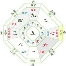 来福気学3日以内にお答えします 気学を使って、タイミングのいい時に行動して成功したい方へ イメージ1