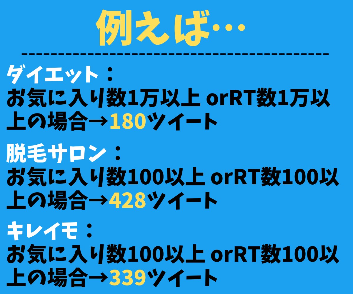 Twitterで過去に呟かれた内容をリスト化します 【特典付】希望のキーワードをTwitterで調べつくします！ イメージ3
