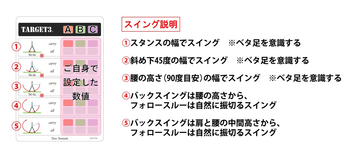 ゴルフ ランニングアプローチの距離感を安定させます 【スマホ専用】「TARGET4」をお試しください イメージ5
