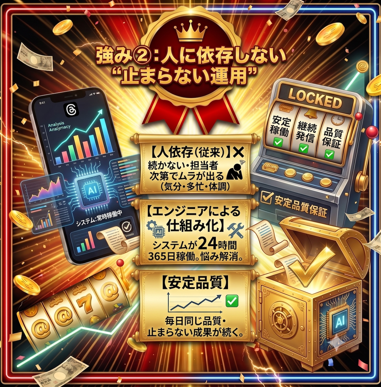 丸投げOK｜スレッズ毎日5投稿をAIで自動化します 投稿作成から分析・改善まで自動。続けるほど伸びる仕組みに イメージ4