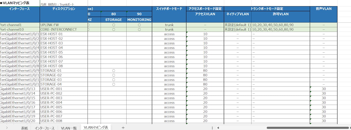 Cisco SW コンフィグからVLAN表作ります コンフィグを変換してVLAN全体像が一目でわかる表にします! イメージ3