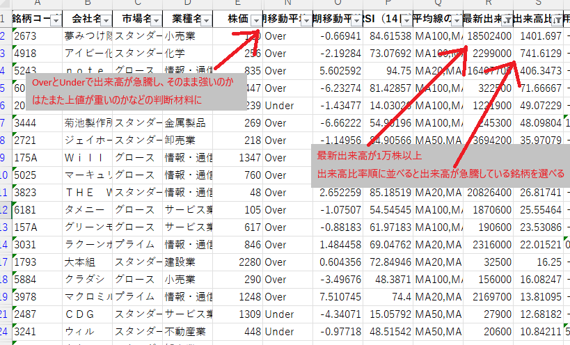 企業分析、銘柄選びのスクリーニングツール販売します サンプルデータを見てみたい方は一度ご連絡を！ イメージ3