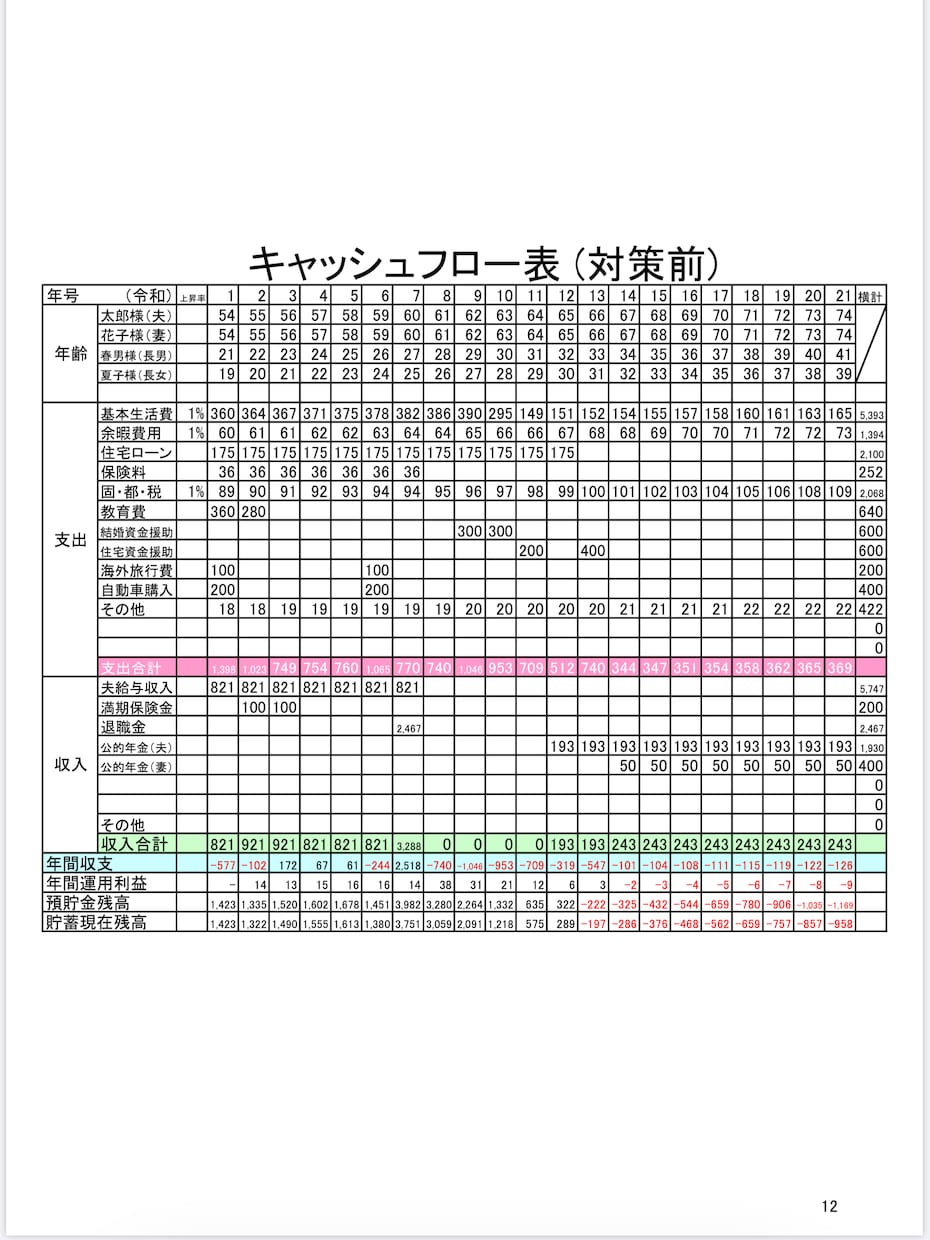ライフプランニングのPDFを差し上げます FPの試験で実際に使用したものです イメージ3