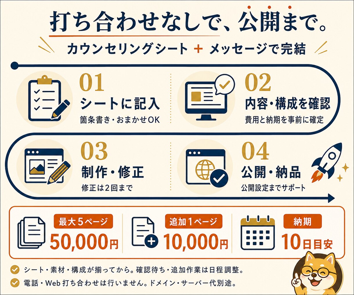 中小企業診断士が伝わるホームページを作ります 最大5ページ・スマホ対応。シート記入で依頼、公開までサポート イメージ3