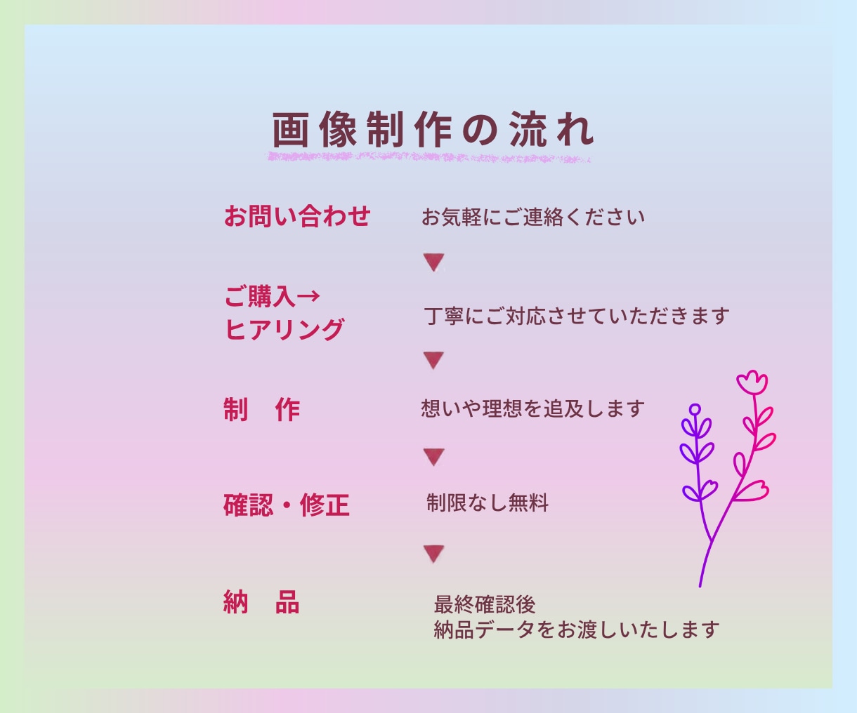 instagram投稿・広告・テンプレ画像作ります 何となく投稿からちゃんと伝わる投稿に変えてみませんか？ イメージ2