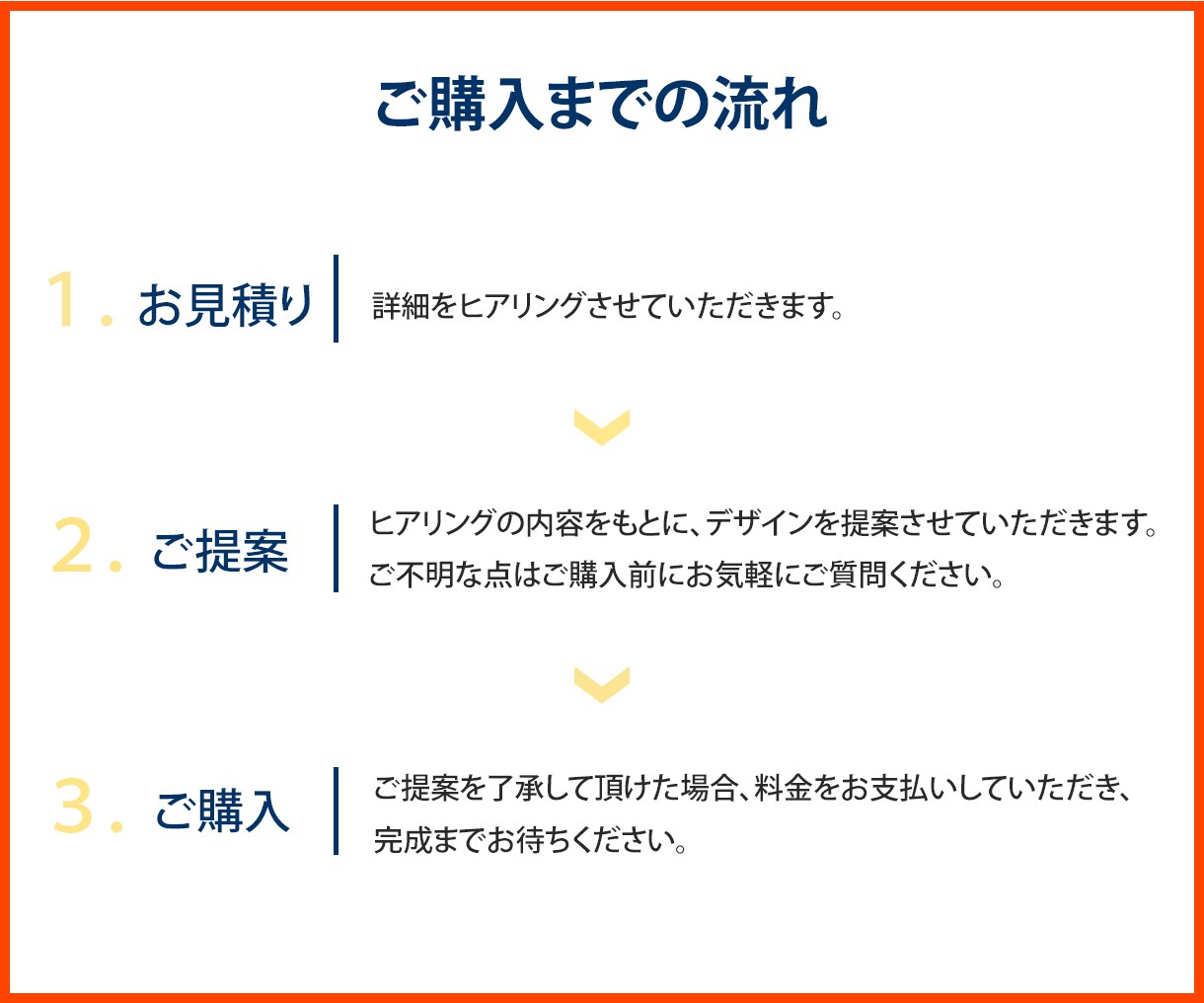 商品・サービスを引き立てるバナーを提供します キャンペーン中のため、先着10名様限定の格安バナーです。 イメージ3