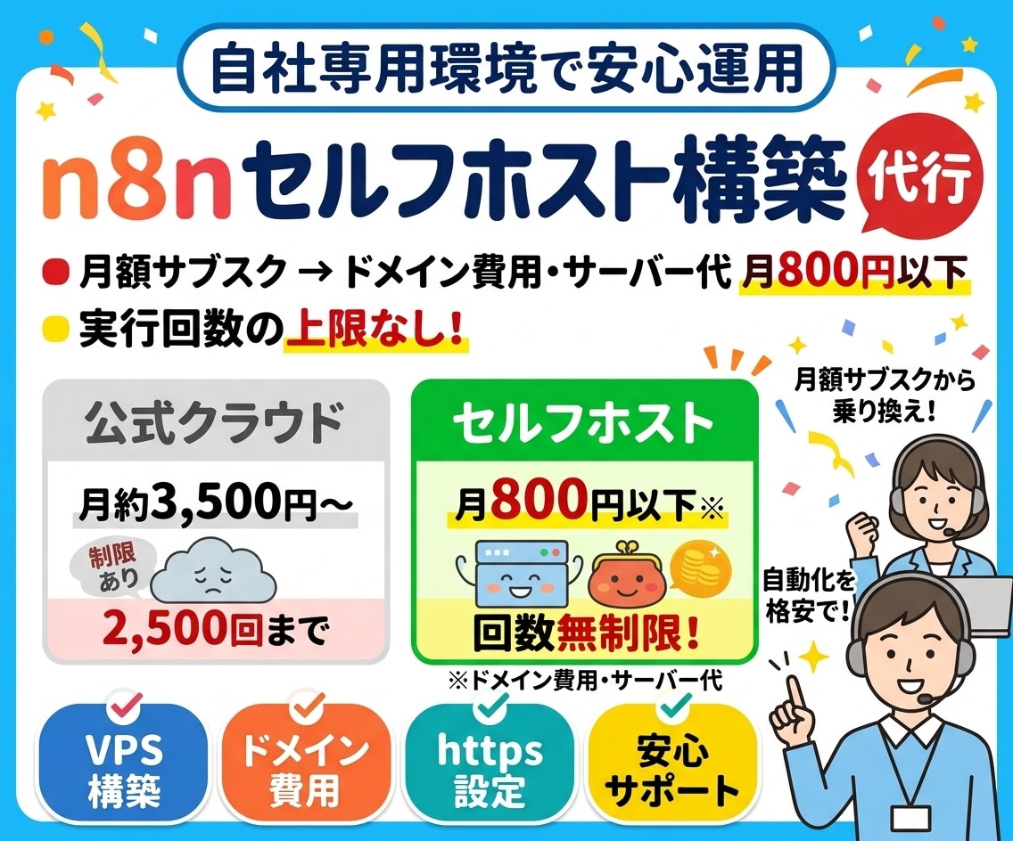 n8nのセルフホスト構築から運用支援まで対応します プログラミング不要・月1,000円未満で始めるAI業務効率化 イメージ1