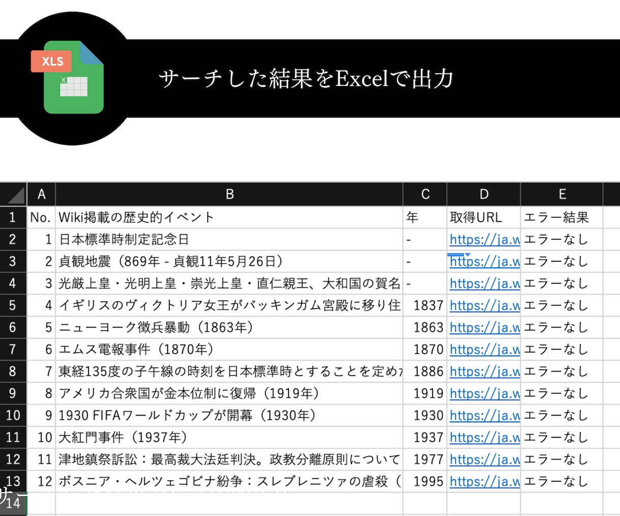 Webサイト・SNSのサーチ結果を集計します 手作業からオサラバ！現役の通信系30歳エンジニアが高速集計 イメージ2