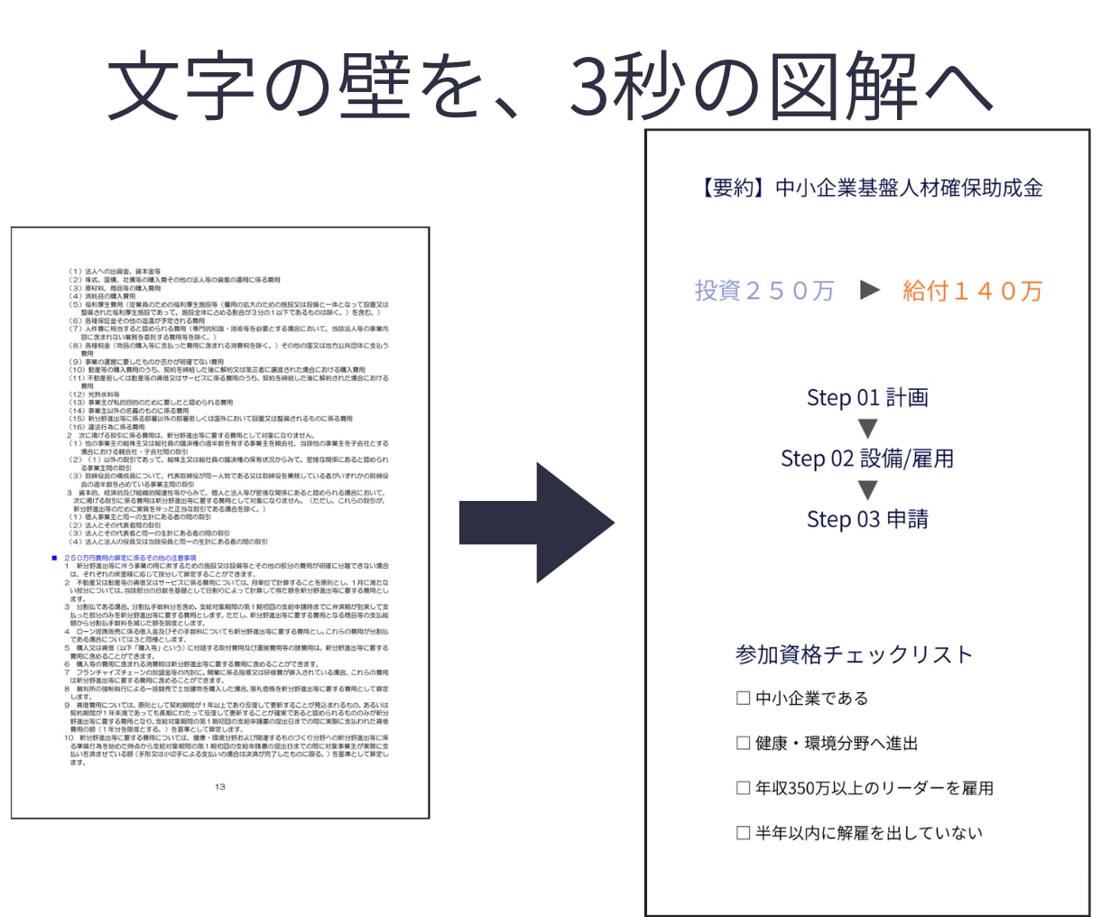 複雑な資料を、一瞬で伝わる「構造図解」にします 読むコストをゼロに「情報のアーキテクト」が思考を整理・設計。 イメージ1