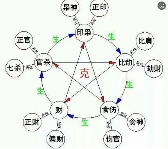 占星術、四柱推命であなたの人生を総合分析します 占星術と四柱推命であなたのお悩みを解決いたします。 イメージ2