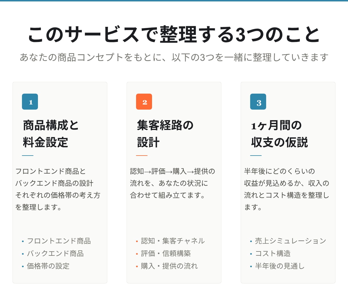 商品コンセプトを元に売り方の設計図を一緒に作ります 商品構成・集客経路・収支仮説を90分で整理します イメージ3