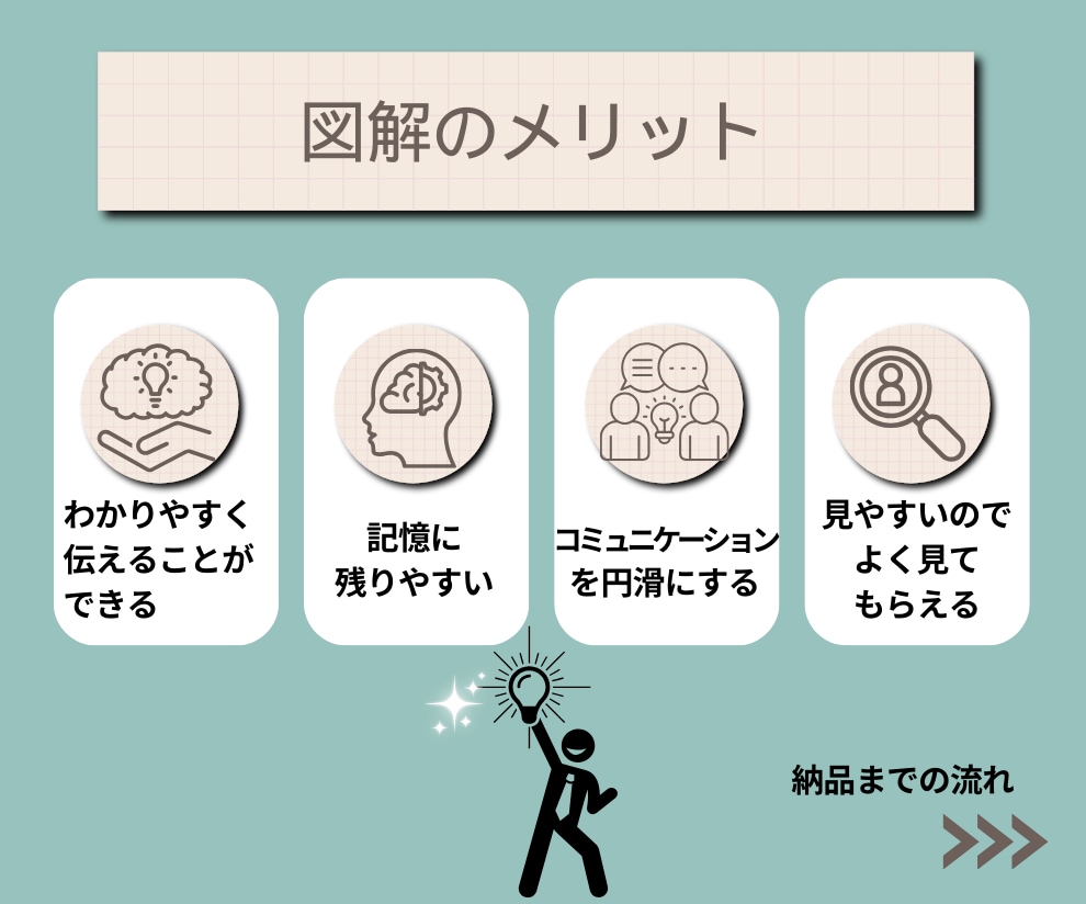 反応がアップする図解作成します 視覚に訴えるSNS.資料の図解で売り上げアップ イメージ3