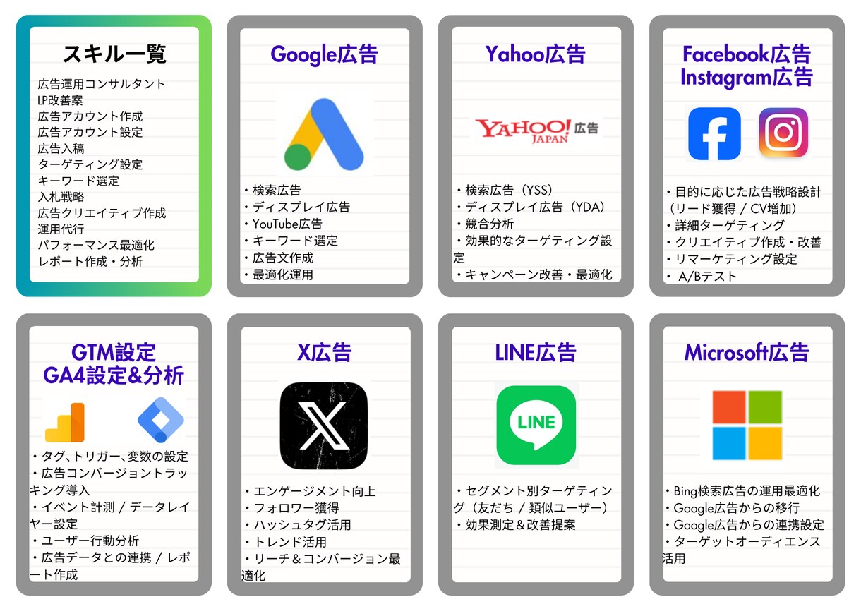 WEB広告の戦略から運用相談まで承ります 広告戦略×データ分析で成果を最大化 イメージ1
