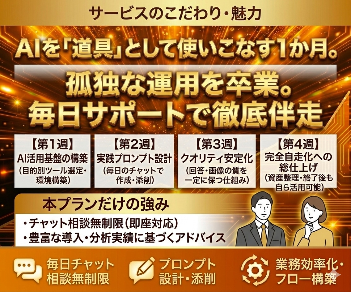伴走！AI活用の自走化を1か月集中で徹底支援します プロの視点で業務を可視化。最適なAI活用術を導き出します イメージ2