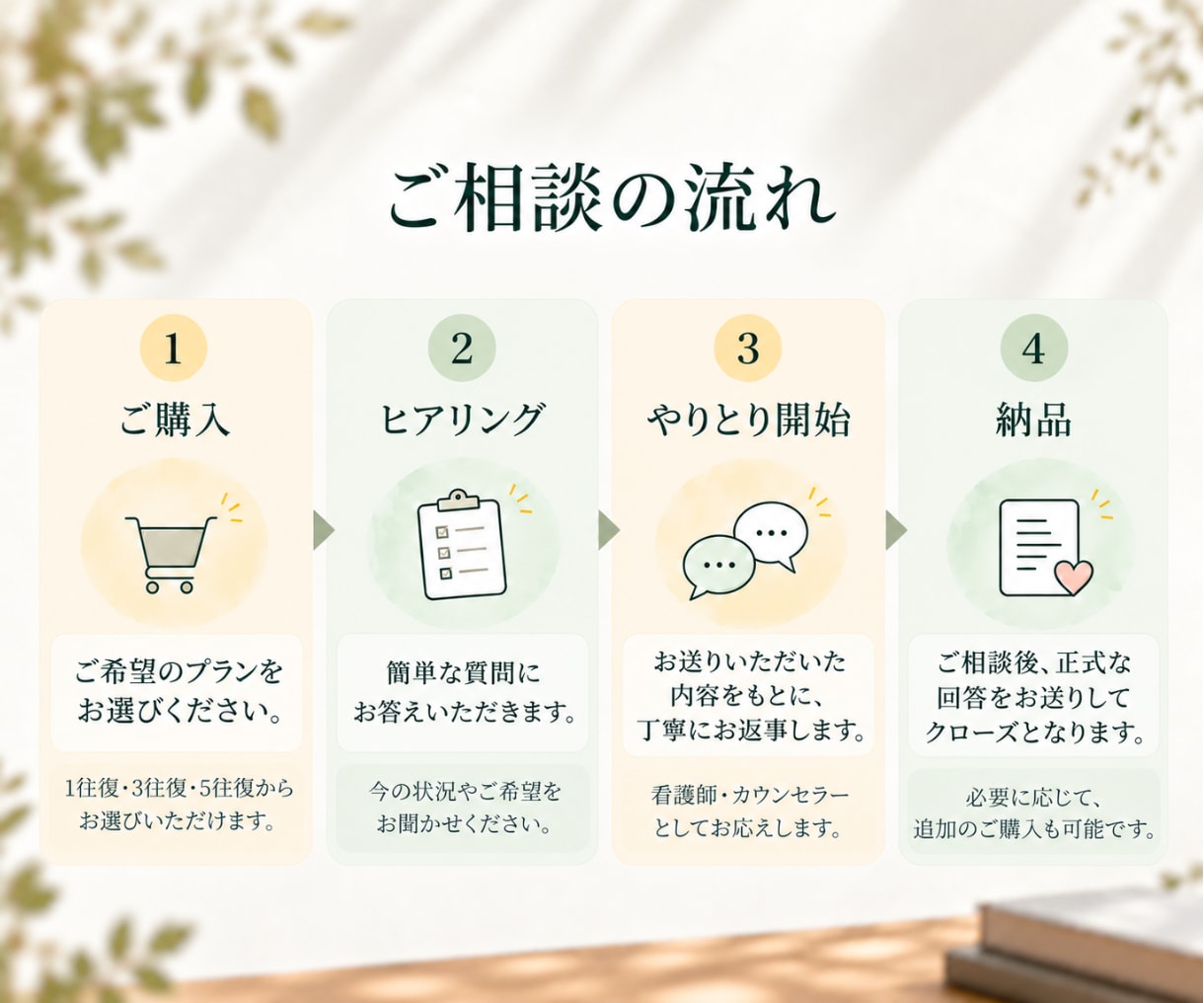 365日話せる精神科看護師・保健師がここにいます まとまっていないお悩みも◎24時間以内に丁寧にお返事します イメージ9
