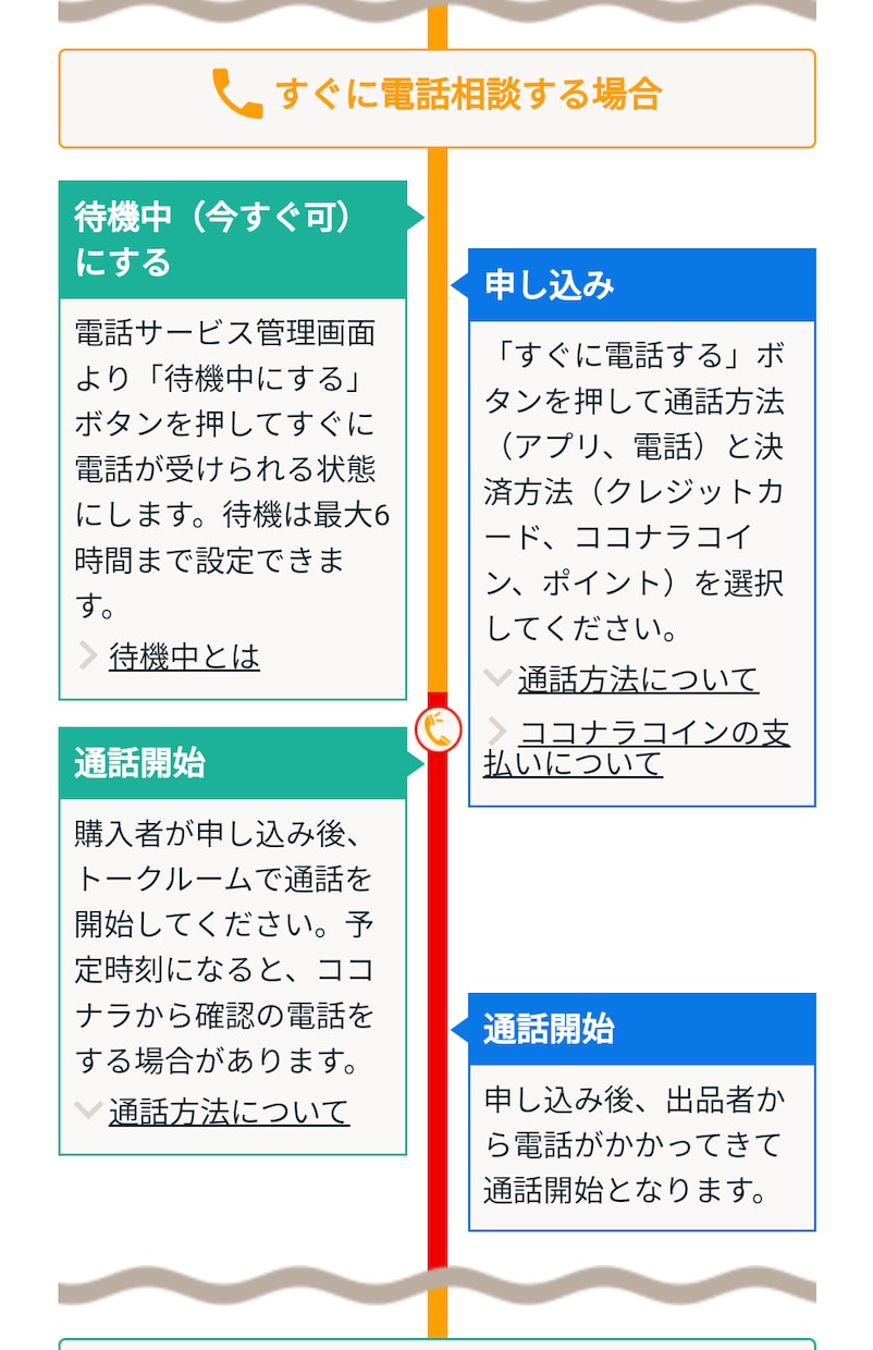 恋愛心理著者があなたの恋愛にアドバイスします 恋愛本を出版するほど恋愛アドバイザーとしての実績があります！ イメージ5