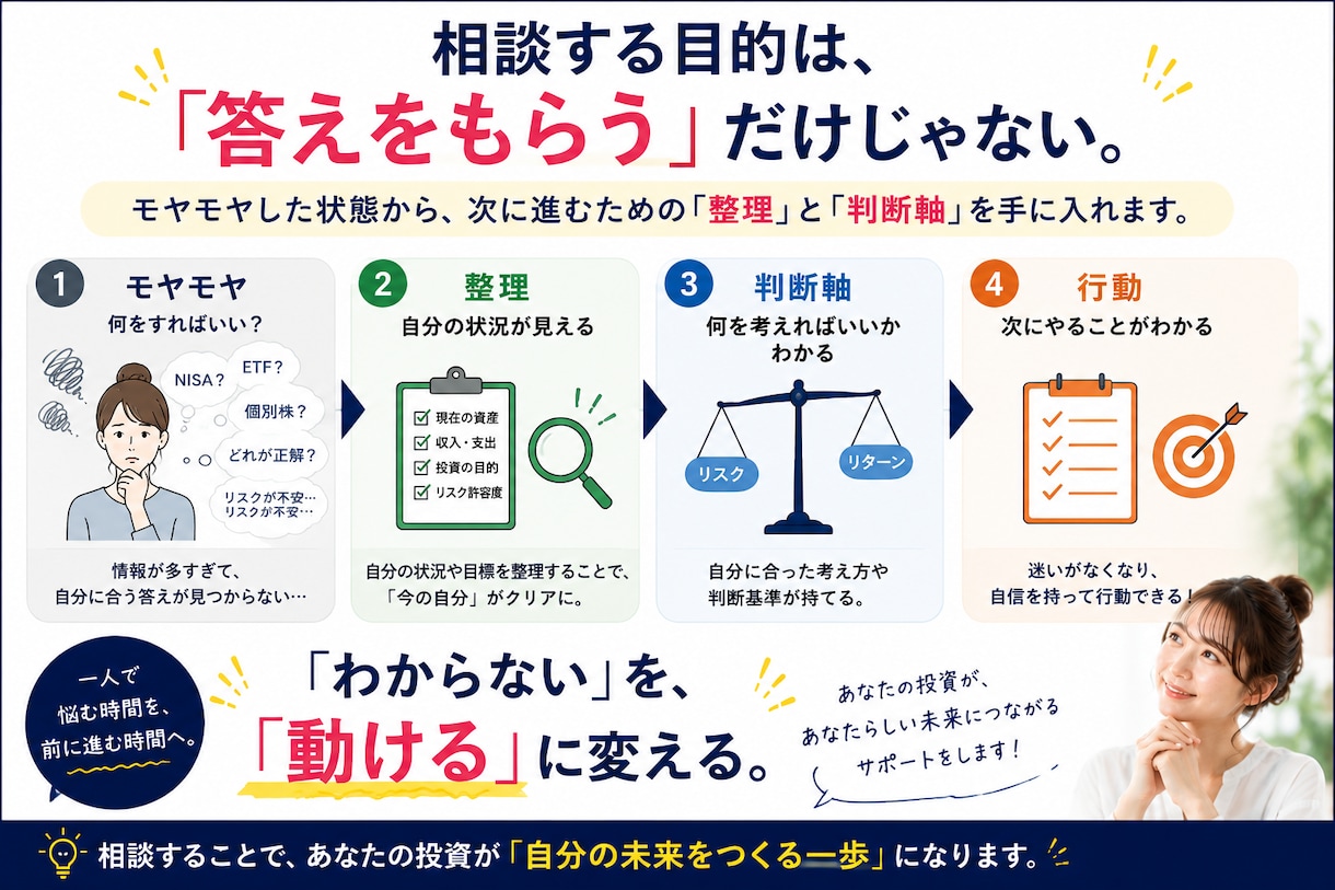 初心者の米国株・投資のお悩みを個別相談できます 私の場合どうする？を一緒に整理｜投資のお悩み3テーマに回答 イメージ7