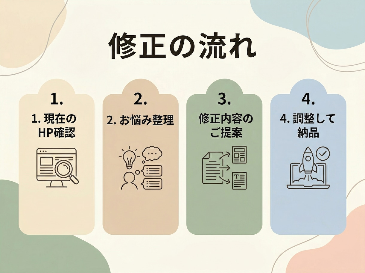 ホームページの修正・文章整理を整えます 何をどう直せばいいか分からない方へ イメージ4