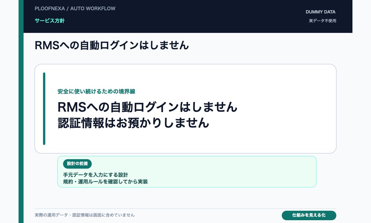 楽天RMSの商品登録・在庫更新を自動化します RMSの画面を何度も往復する作業を、CSVの自動生成に イメージ3