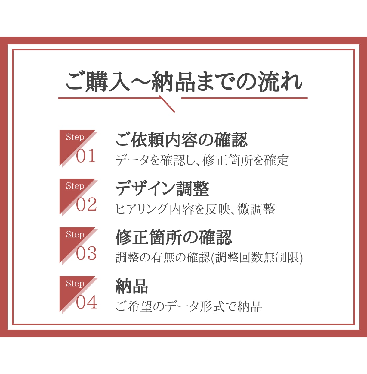 電子書籍の表紙を修正します CANVAで作成した表紙の修正を承ります イメージ3