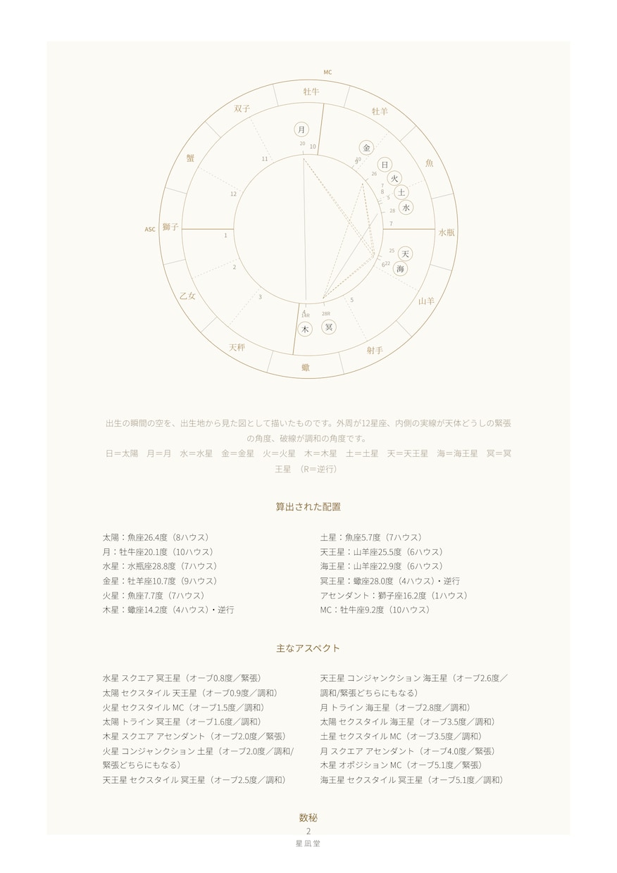 西洋占星術と数秘術で自己理解の鑑定書を作ります 悩んでいることや不安なことを聞いて鑑定書を作成します イメージ3
