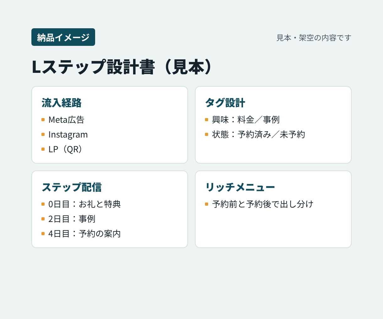 Lステップを全機能で構築し予約まで自動化します セグメント・ステップ・予約まで全機能で構築 イメージ2