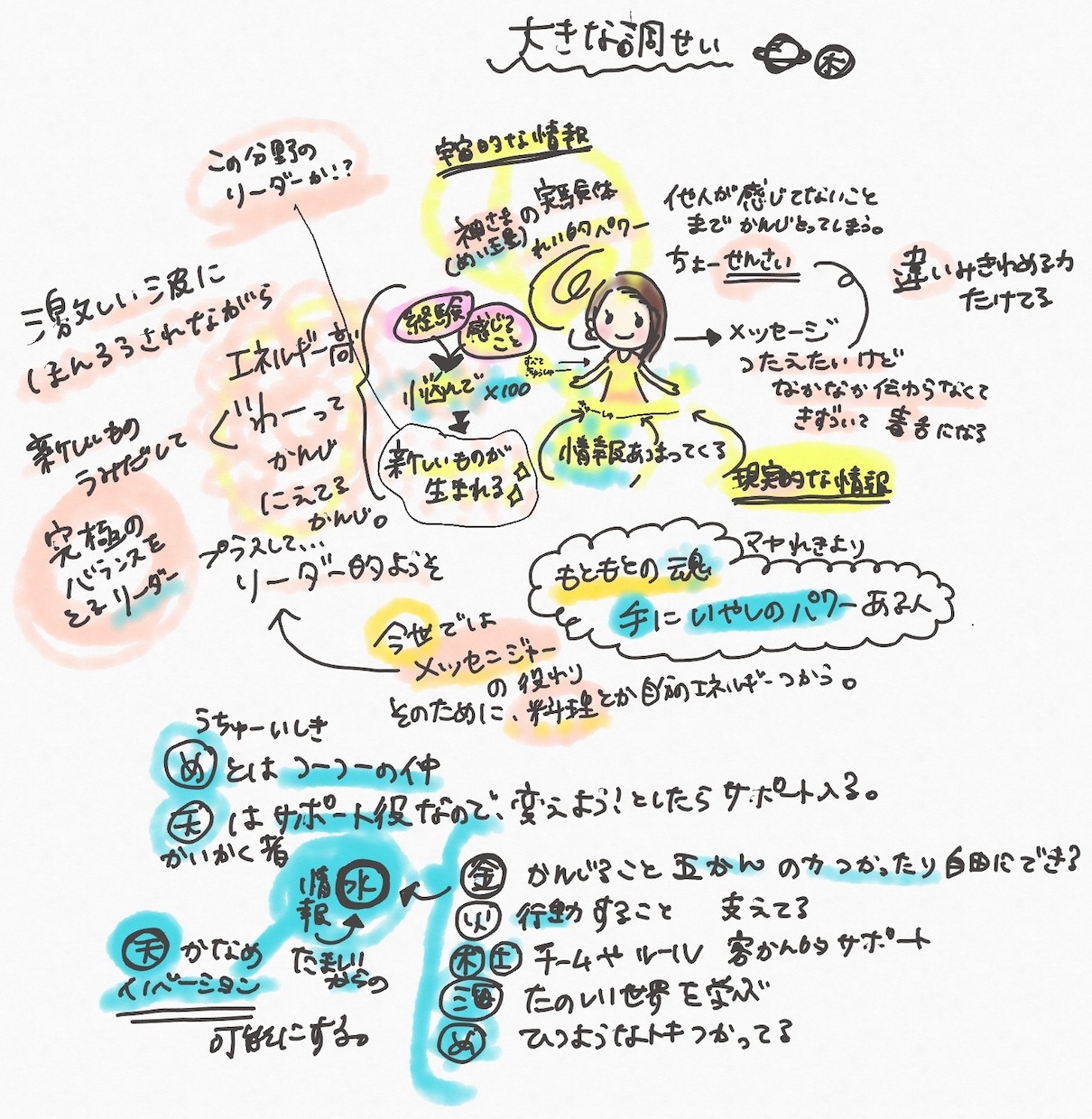 才能・使命を複数の占いから総合的に読み解きます 占いとは一味違う！より正確で信憑性がある新感覚リーディング イメージ2