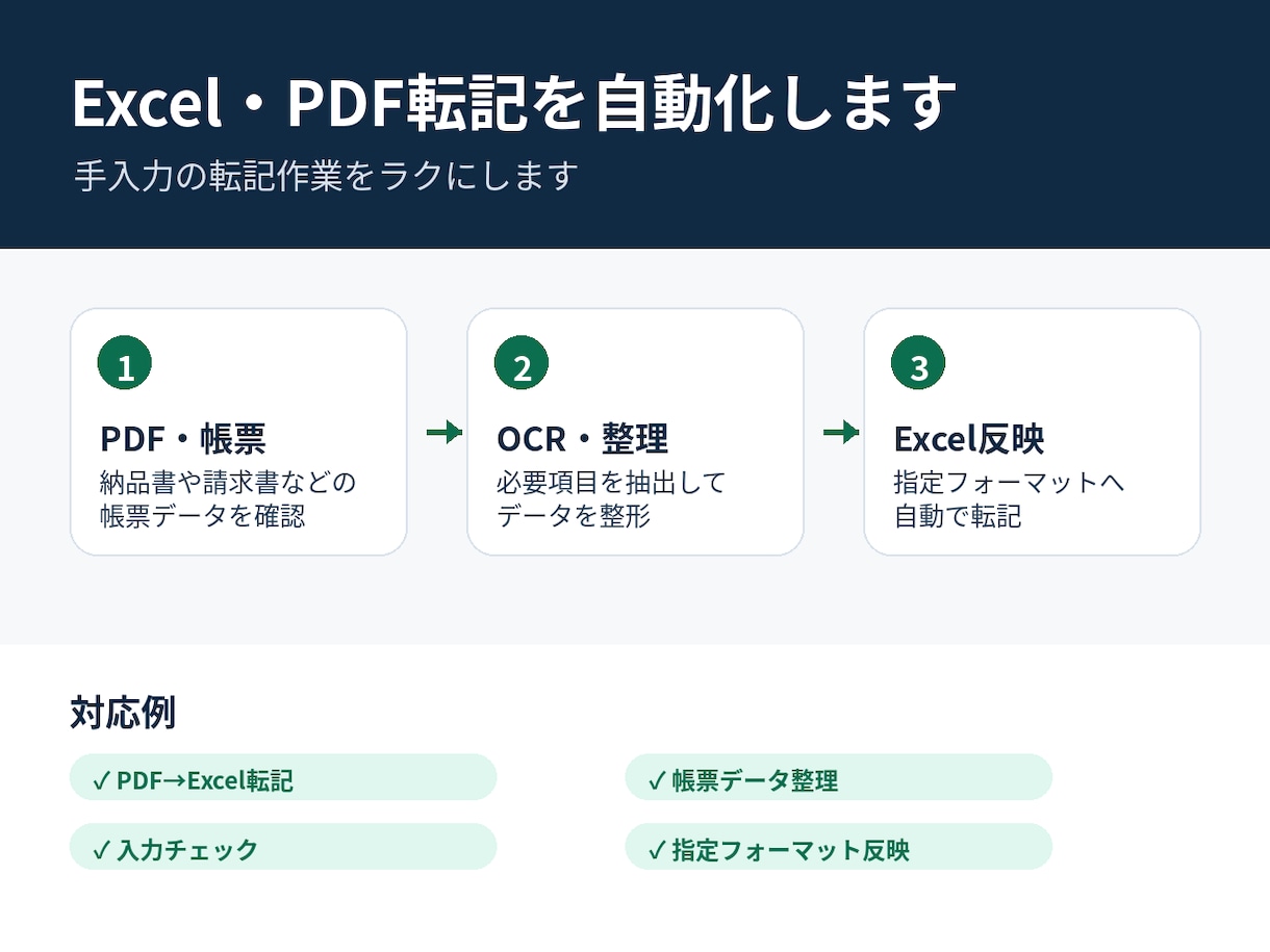 Excel・PDF転記を自動化します あなたのフォーマットに合わせて作成いたします イメージ1