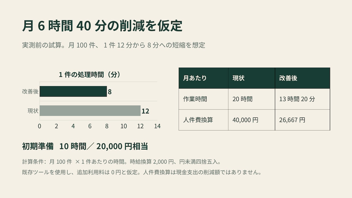 既存パワポを見やすく編集しやすく整えます 1枚から見積り。5枚9,500円の例／PPTXとPDF納品 イメージ5