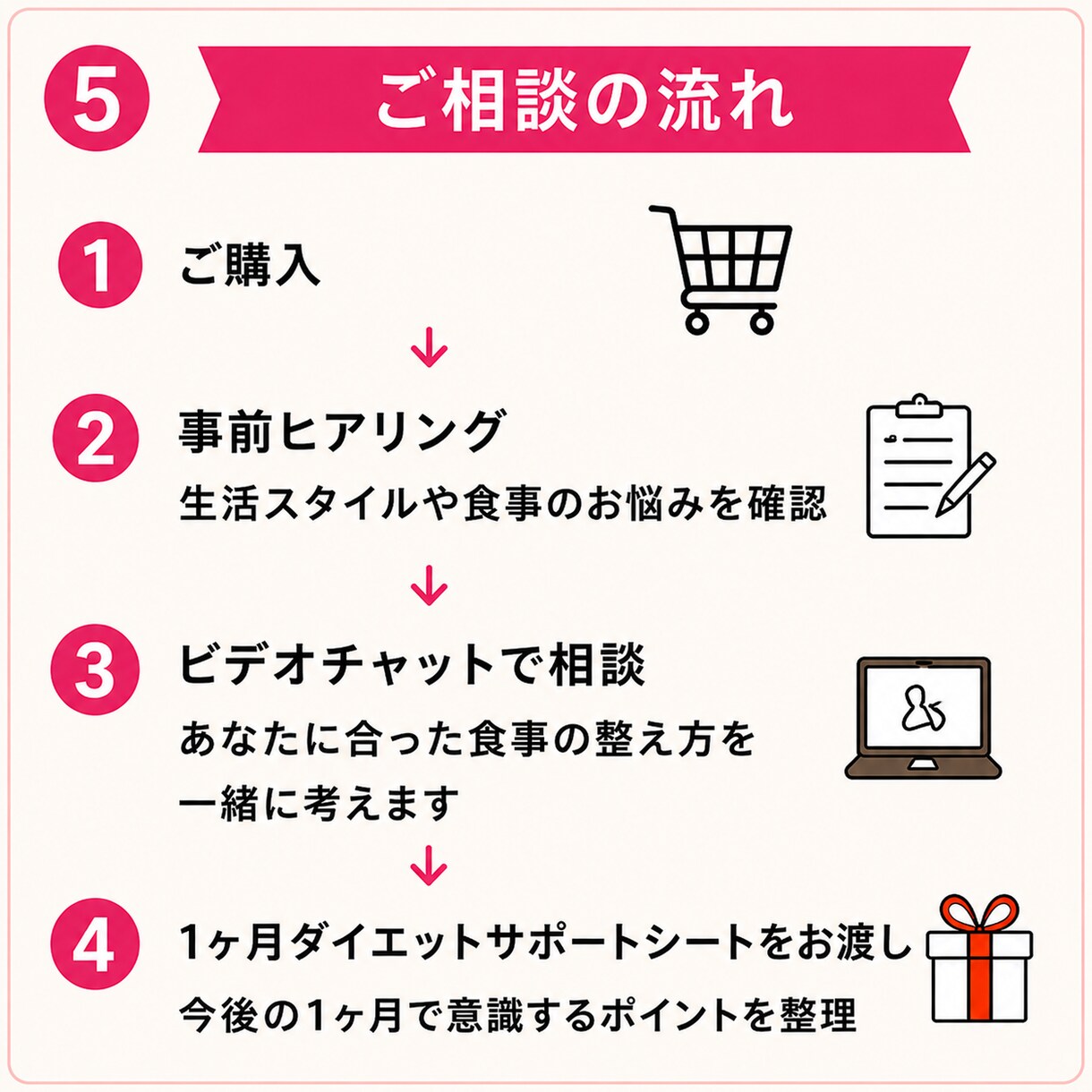 美容栄養士がライトなダイエットの相談に乗ります まずはできることから！忙しくてもできる食事・栄養管理を イメージ5