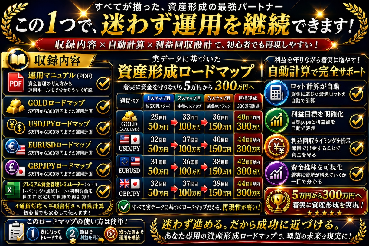 FX資金管理をPDFとExcelで提供します 参考ロット・必要証拠金・資金推移を確認できます イメージ2