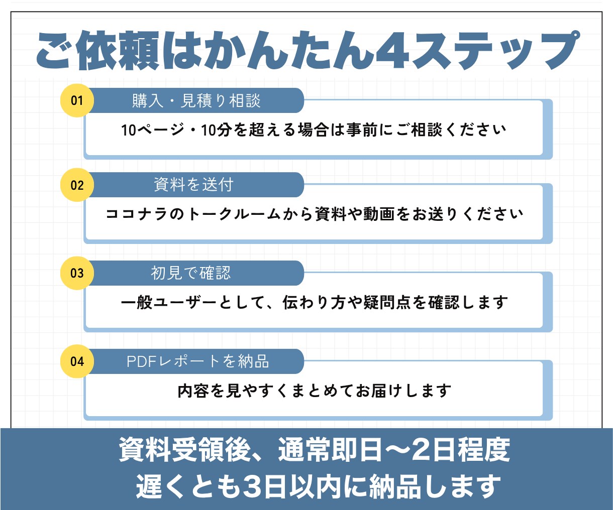資料・動画をユーザー目線で初見チェックします 伝わりやすさ・疑問点・想定質問をPDFで報告 イメージ4