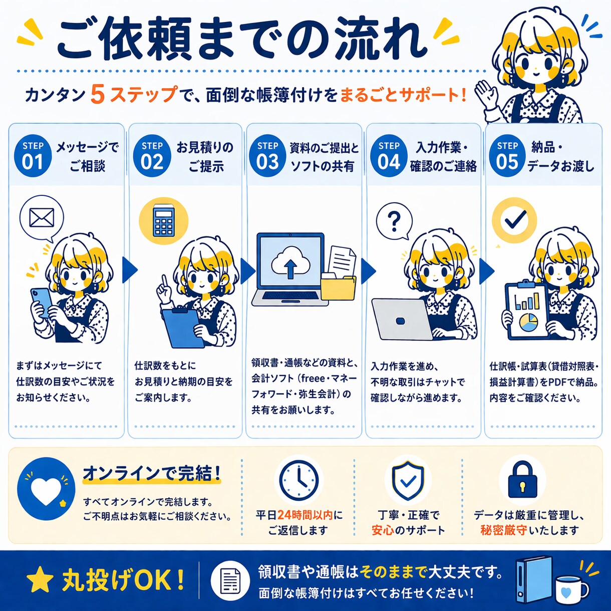 丸投げOK｜個人事業主・法人の記帳代行します 面倒な帳簿付け、丸ごと任せて本業に集中しませんか？ イメージ2