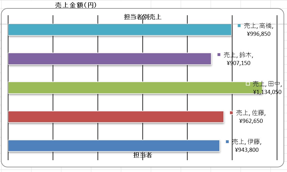 CSVを選ぶだけ！Excel集計を自動化します 面倒な集計作業をボタン1つで自動化！ イメージ8
