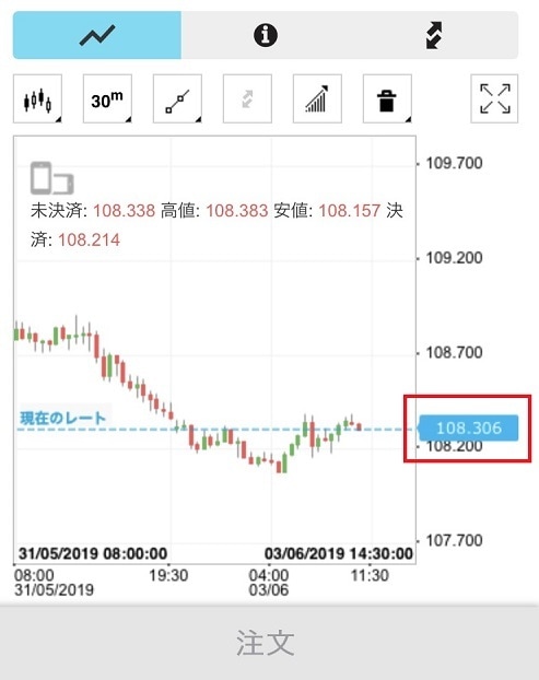 初心者歓迎✨　FXの始め方を1000円で教えます FXに興味はあるけどなかなか踏み出せない人は必見！ イメージ2
