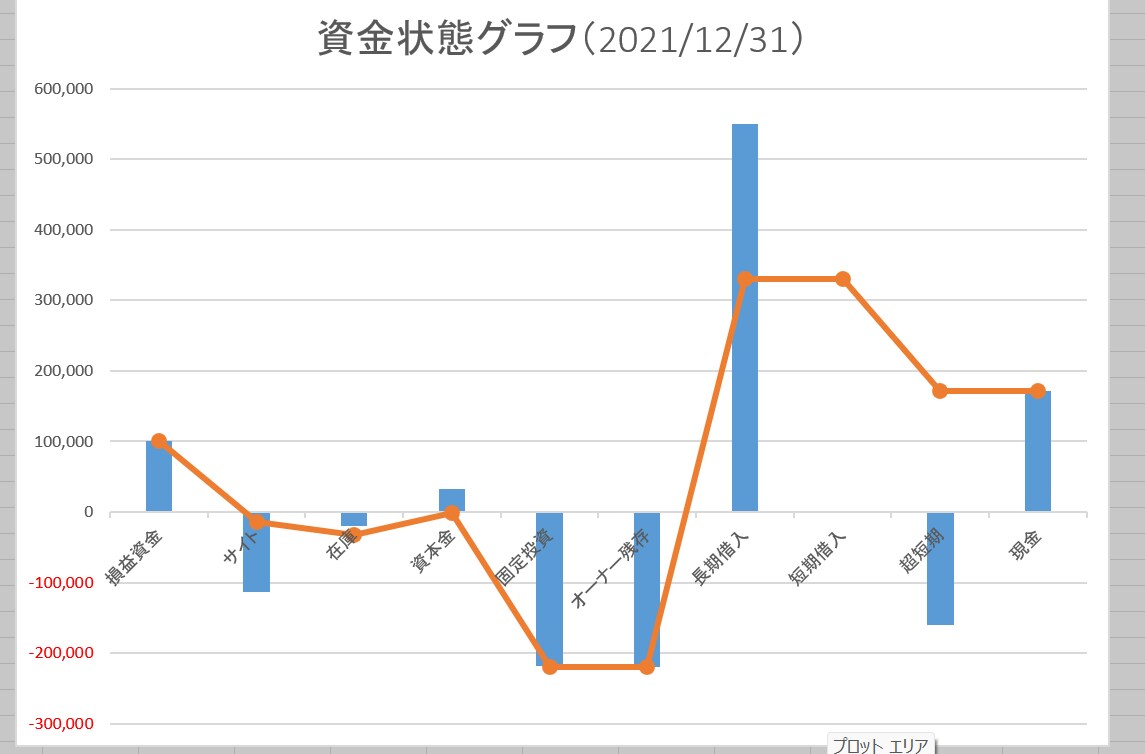 コロナ返済スタート！資金繰り対策をアドバイスします 30億の調達・支援実績5,000社コンサルが経営課題徹底解決 イメージ6