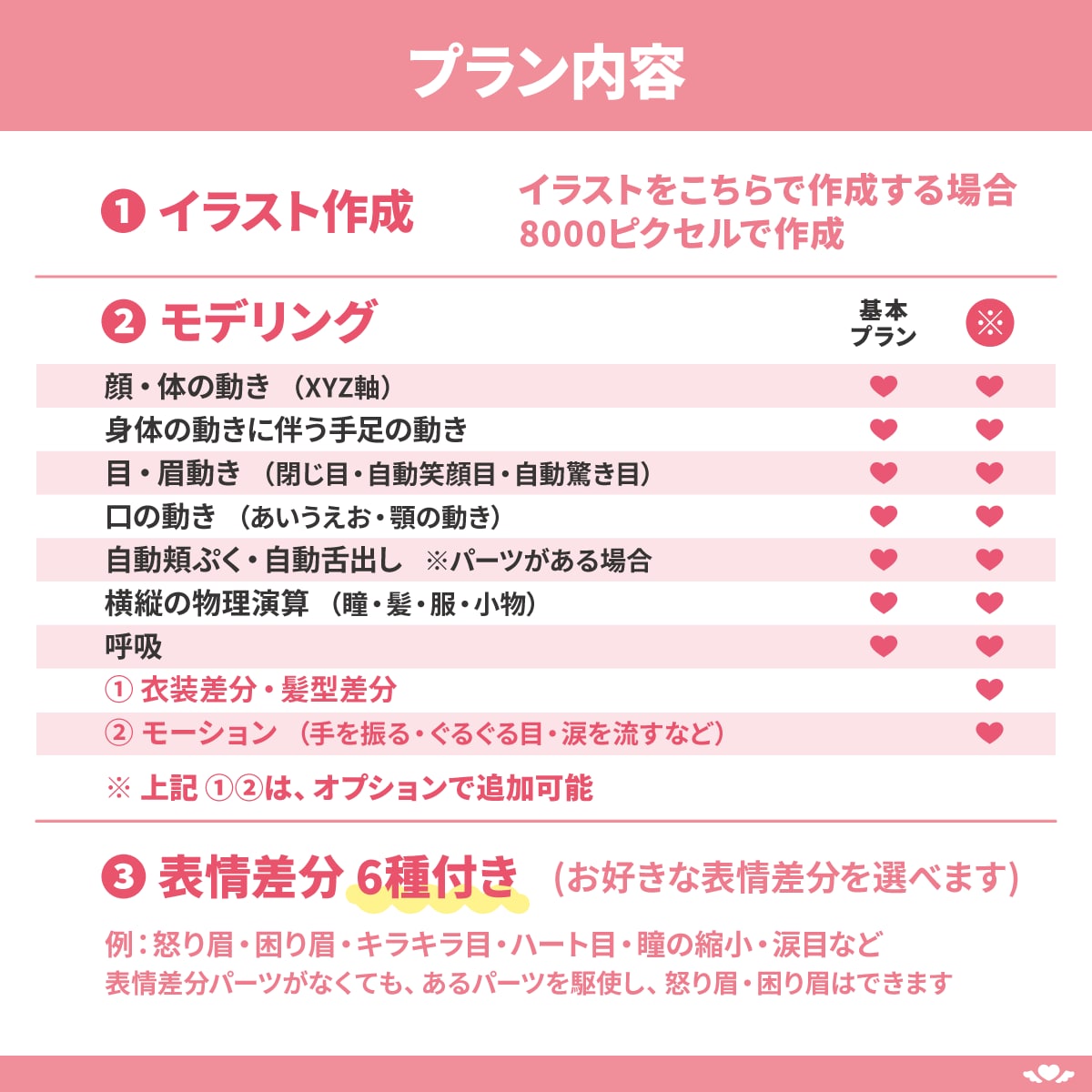 可愛く揺れるLive2D作ります パーツ分けイラスト持ち込み歓迎！商業利用無料！著作権譲渡可 イメージ3