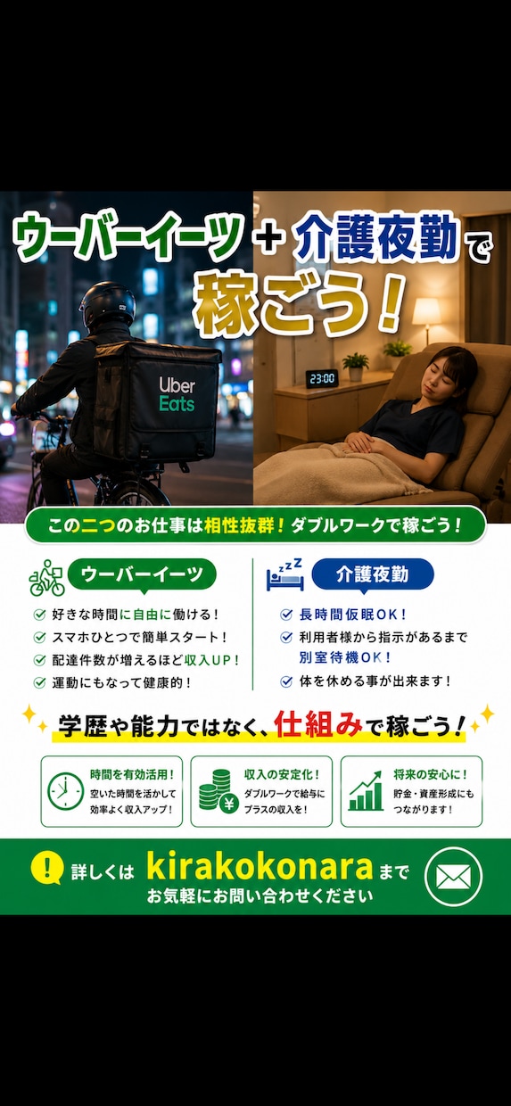 軽度知的障害でも、月収３０万稼げます 訪問介護簡単見守り業務＋ウーバーイーツで、月収３０万稼げます イメージ1