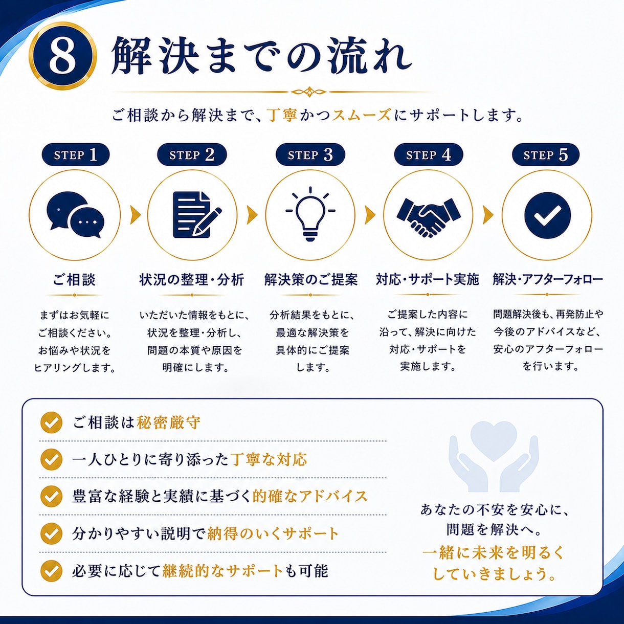 初回限定！仕事の悩み・トラブル解決をサポートします クレーム・取引先対応・社内問題を実体験から助言 イメージ8