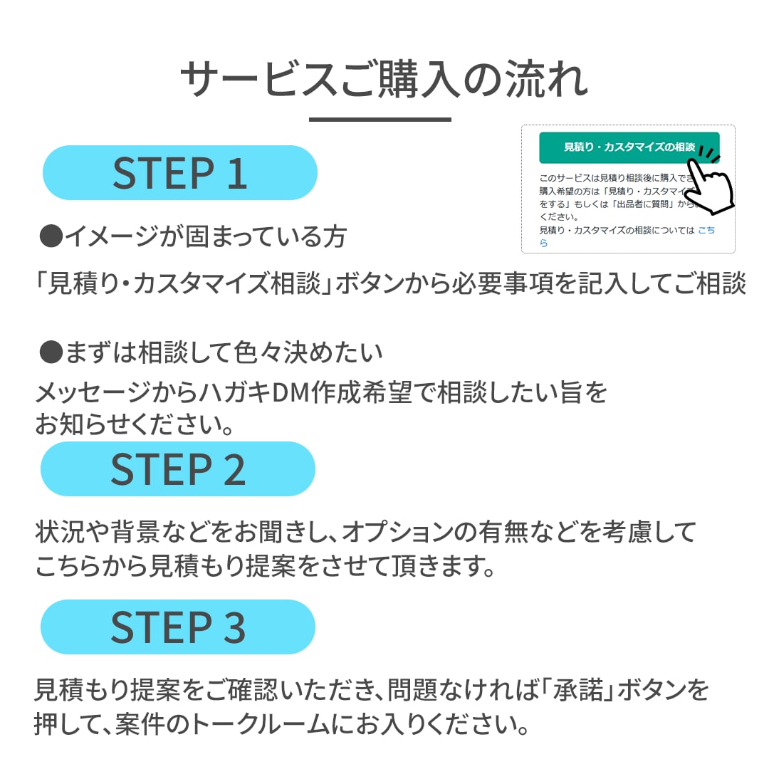 販促PR用DMデザインします 情報が伝わる・伝えたくなるDMに イメージ4