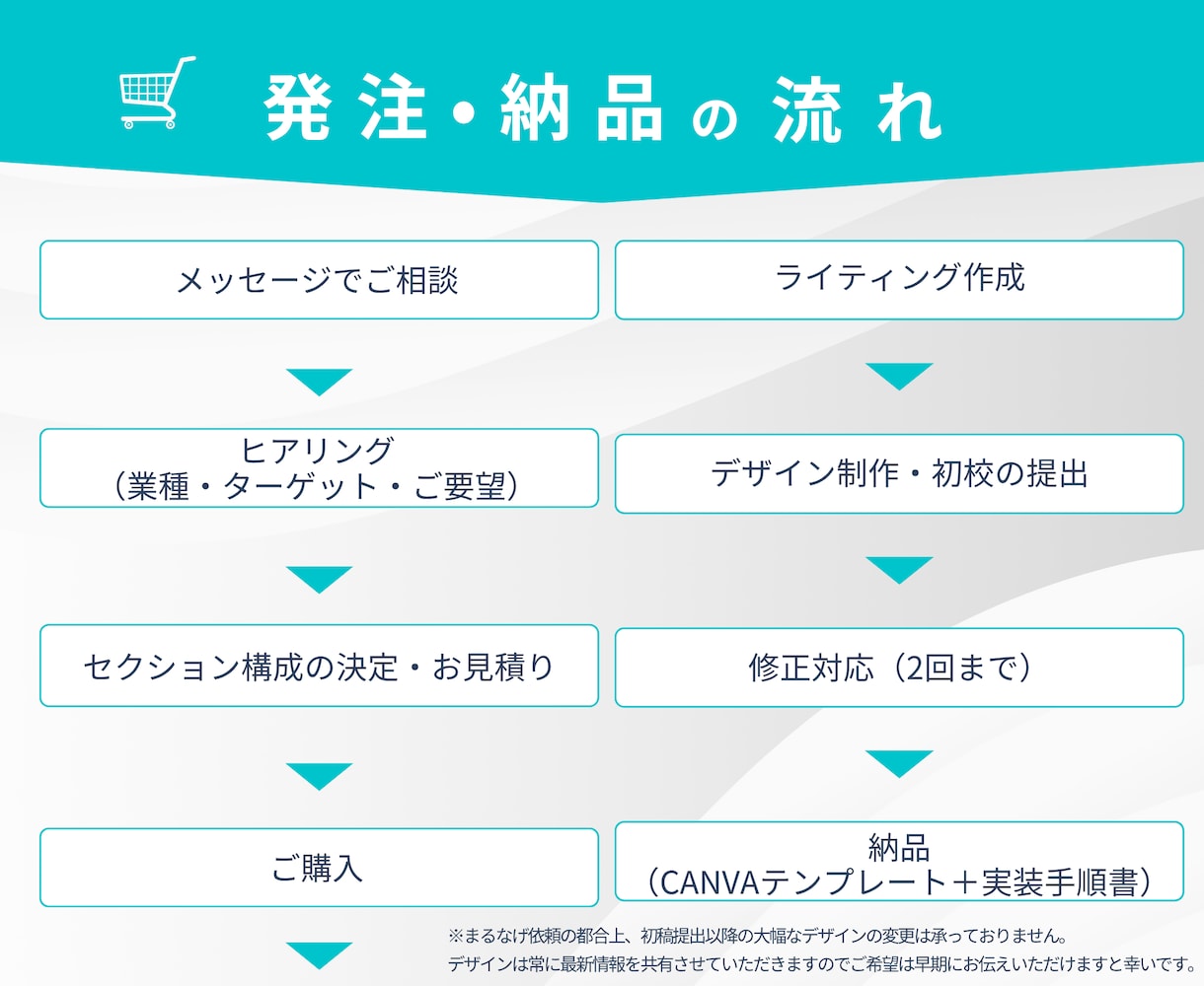 1枠のみ//スクールビジネス専門LPを作成します 【CANVA制作】法人対応で万全のマーケティング伴走 イメージ6