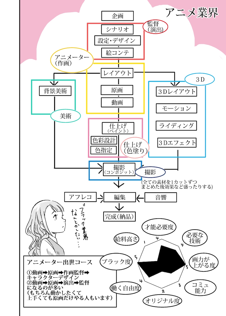テキスト版◆絵師歴15年プロがお悩み助言します テキストのみ版！漫画・アニメ・ゲーム業界で働いた絵師コンサル イメージ3