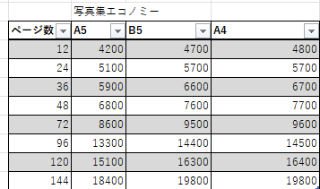 記念アルバムや卒業フォトブックを制作します 七五三・運動会・ウェディングなど、1〜999冊対応！ イメージ9