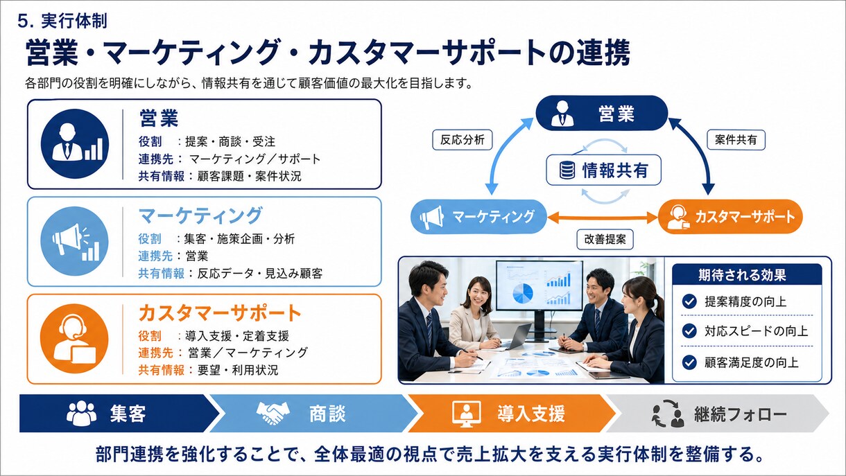 原稿からパワーポイント作成します 文章原稿をもとに、見やすく伝わりやすいスライド資料を作成 イメージ4