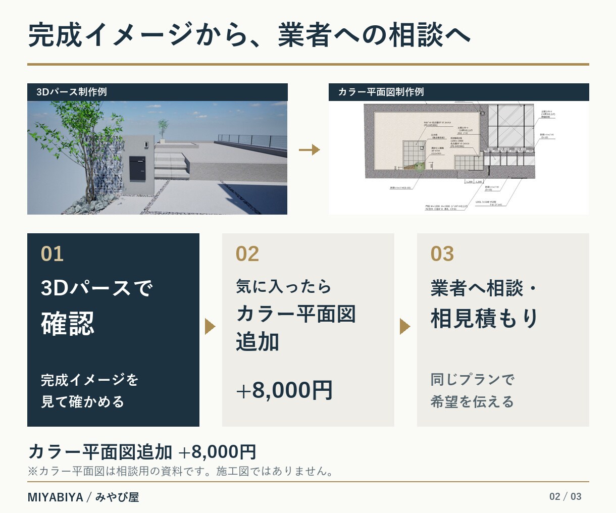 新築外構・エクステリアの3Dパースを作成します イメージが決まっていればOK｜3カット程度まで同料金！ イメージ2