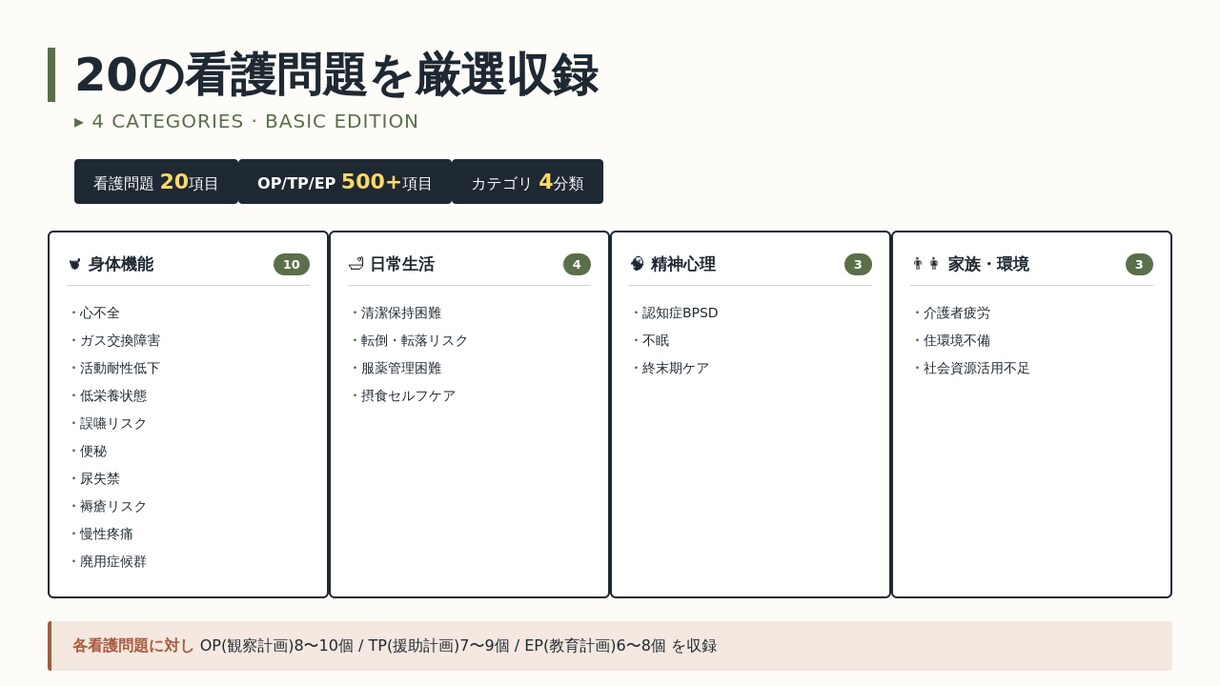 訪問看護師さん向け計画書クイック作成ツール売ります もう計画書作りに悩まない、３分でコピペ完成 イメージ4