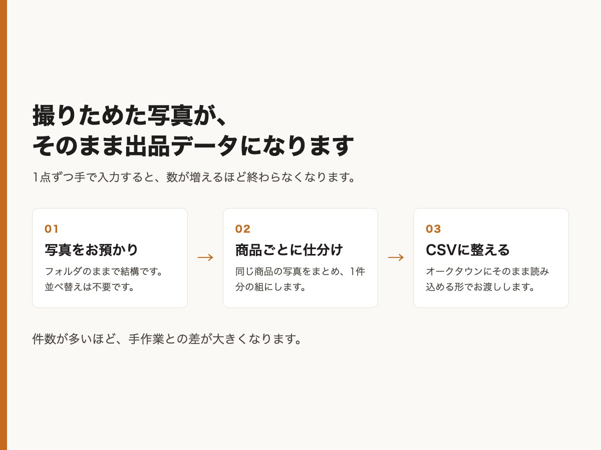 ヤフオク・メルカリの出品CSVを写真から作ります 撮った写真を商品ごとに仕分け、オークタウンのCSVに整えます イメージ2